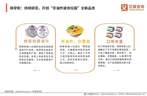 艾媒咨询 2023年中国方便速食行业创新及消费需求专题研究报告